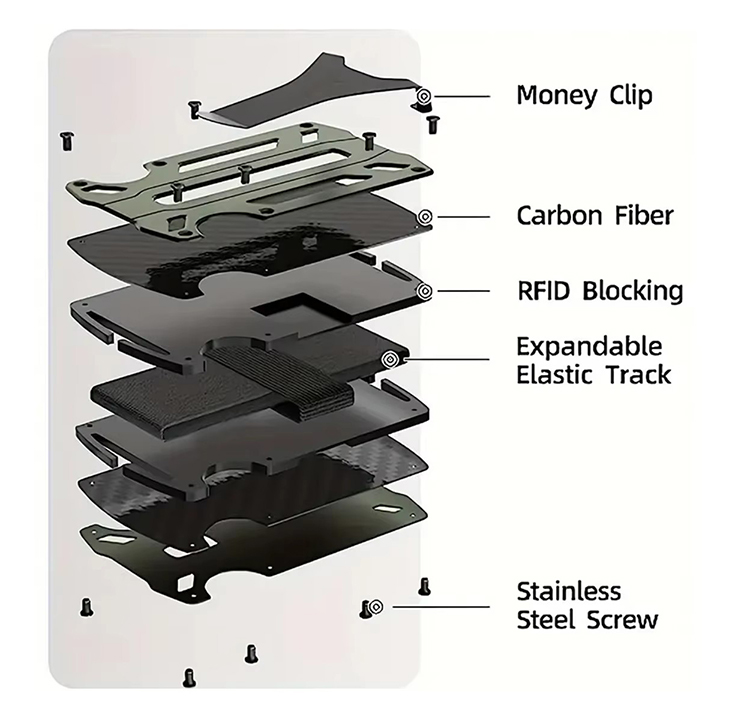 Slim Carbon Fiber RFID Metal Wallet Clip (5) Slim Carbon Fiber RFID Metal Wallet Clip (5)