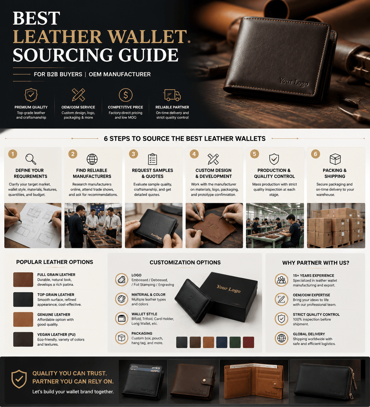 Best Leather Wallet Sourcing Guide for B2B Buyers | OEM Manufacturer