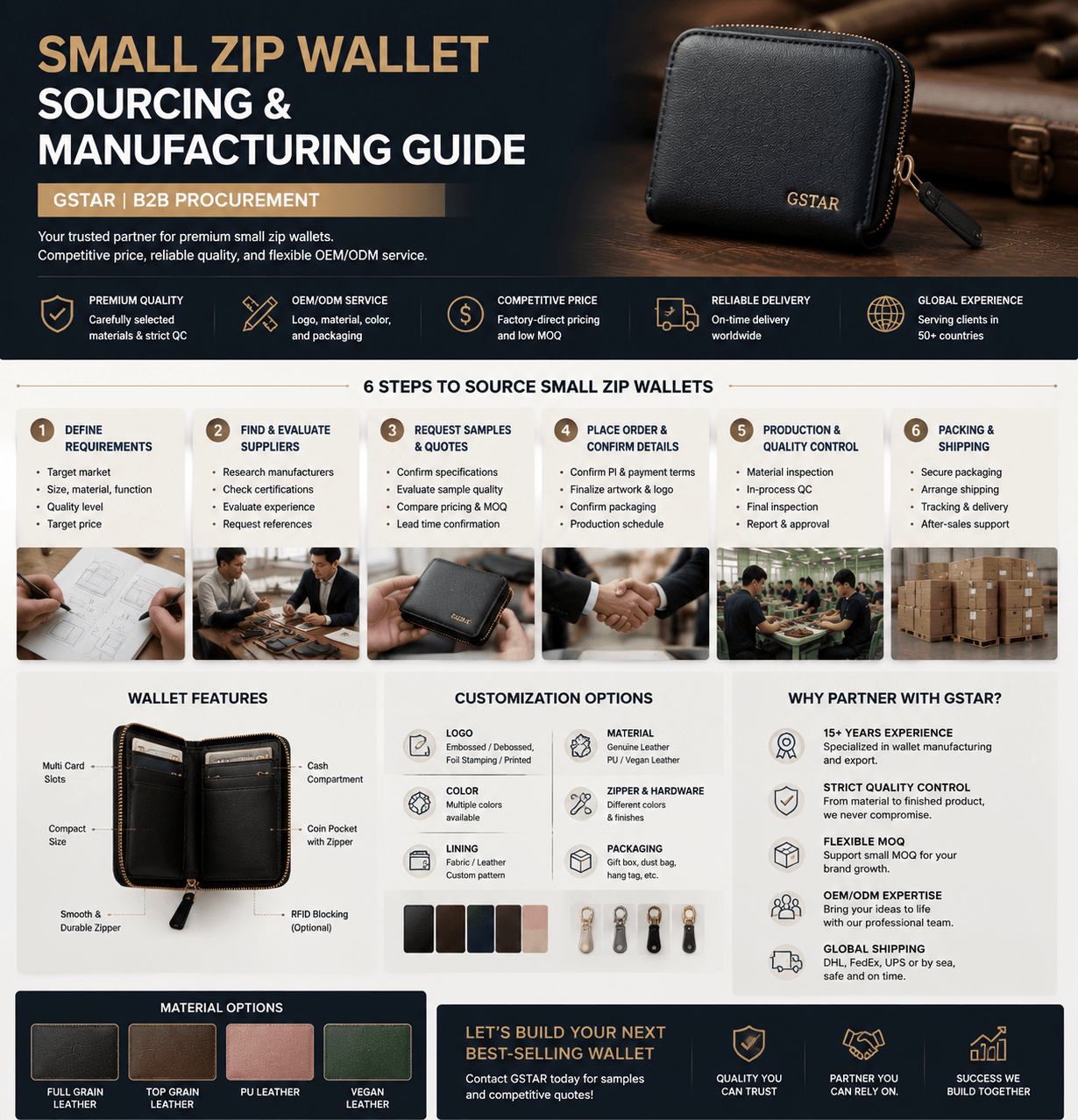 Small Zip Wallet Sourcing & Manufacturing Guide | GSTAR | B2B Procurement