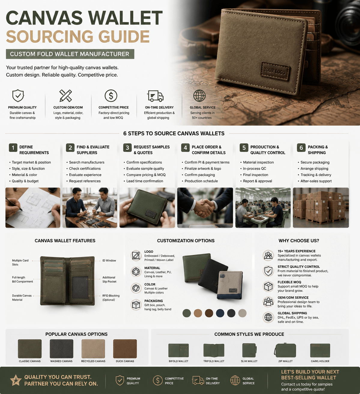 Canvas Wallet Sourcing Guide | Custom Fold Wallet Manufacturer