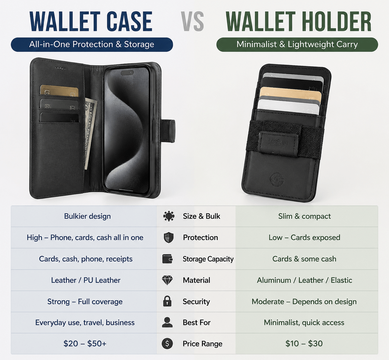 Wallet Case vs Wallet Holder: A B2B Manufacturing Guide | GSTAR