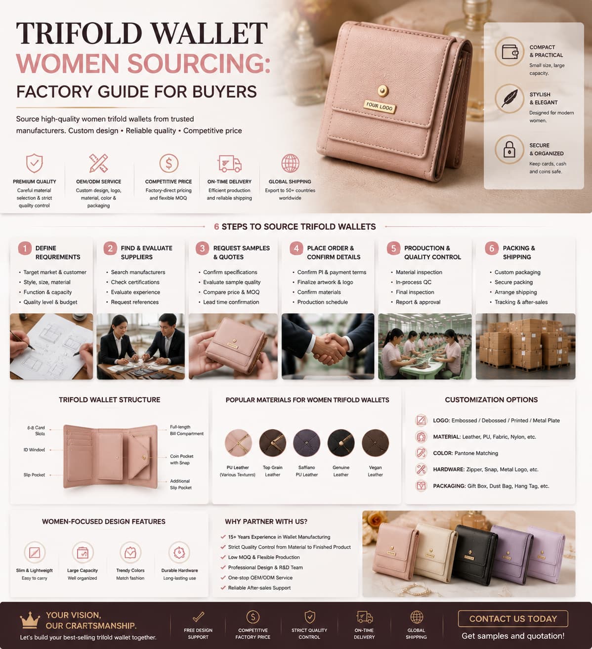 Trifold Wallet Women Sourcing: Factory Guide for Buyers