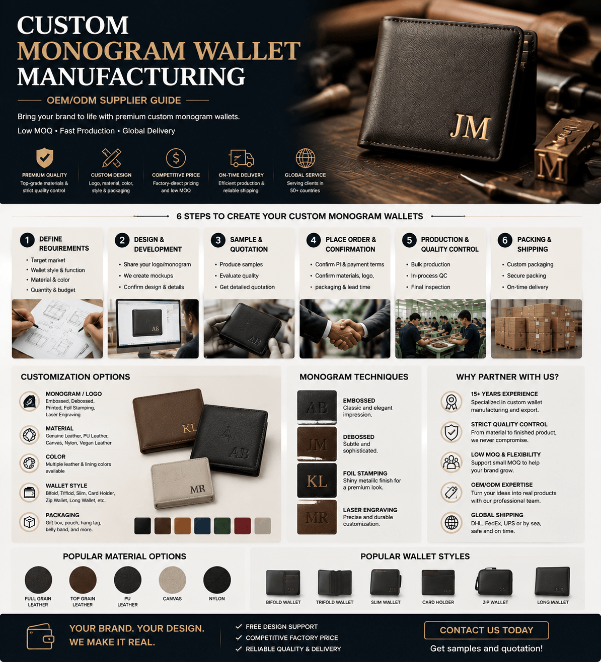 Custom Monogram Wallet Manufacturing | OEM/ODM Supplier Guide