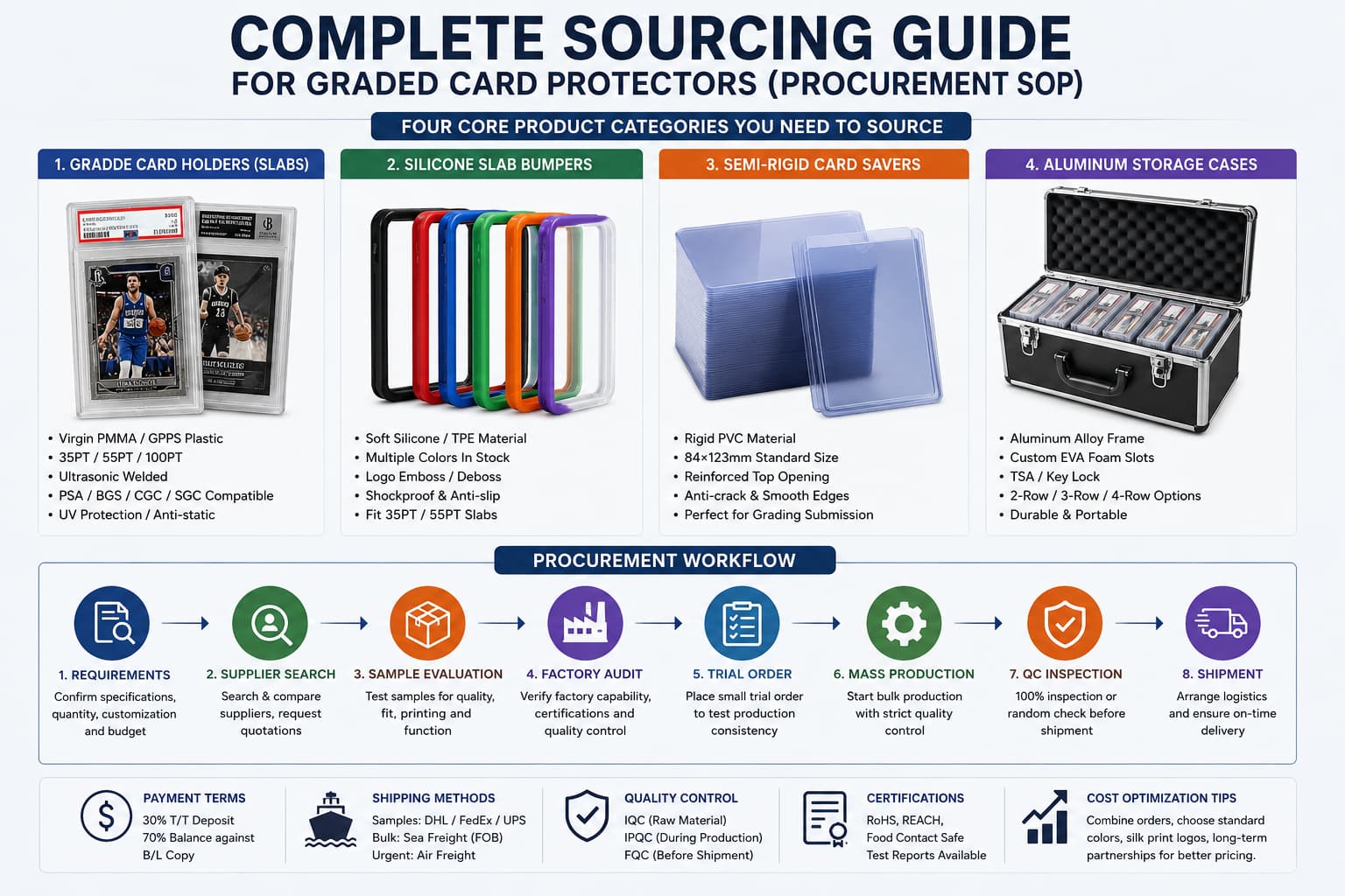 Complete Sourcing Guide for Graded Card Protectors (Procurement SOP)